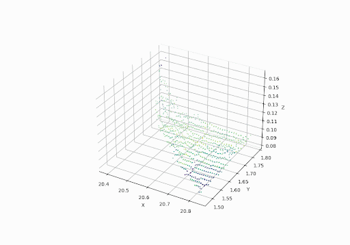 Airborne LiDAR Sample