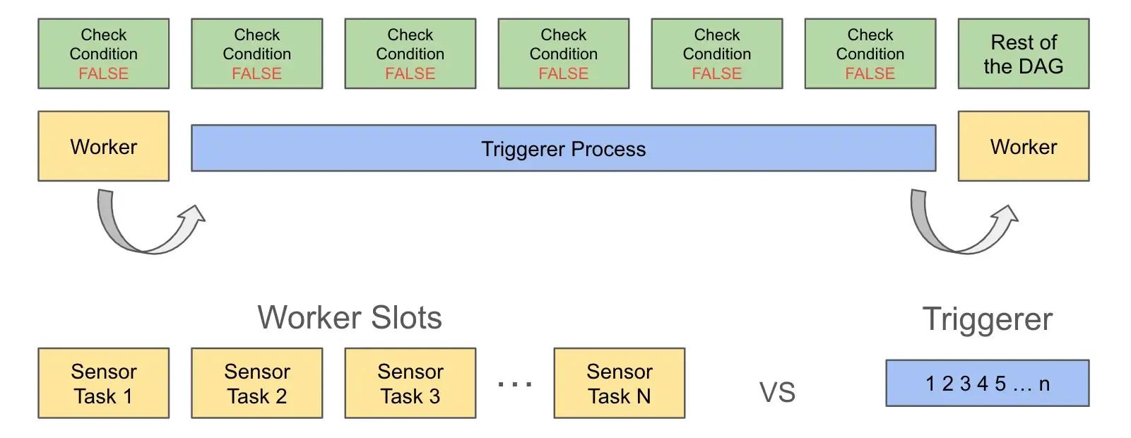 deferrable_operators_triggers