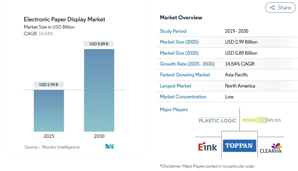 Mordor Intelligence Market Research