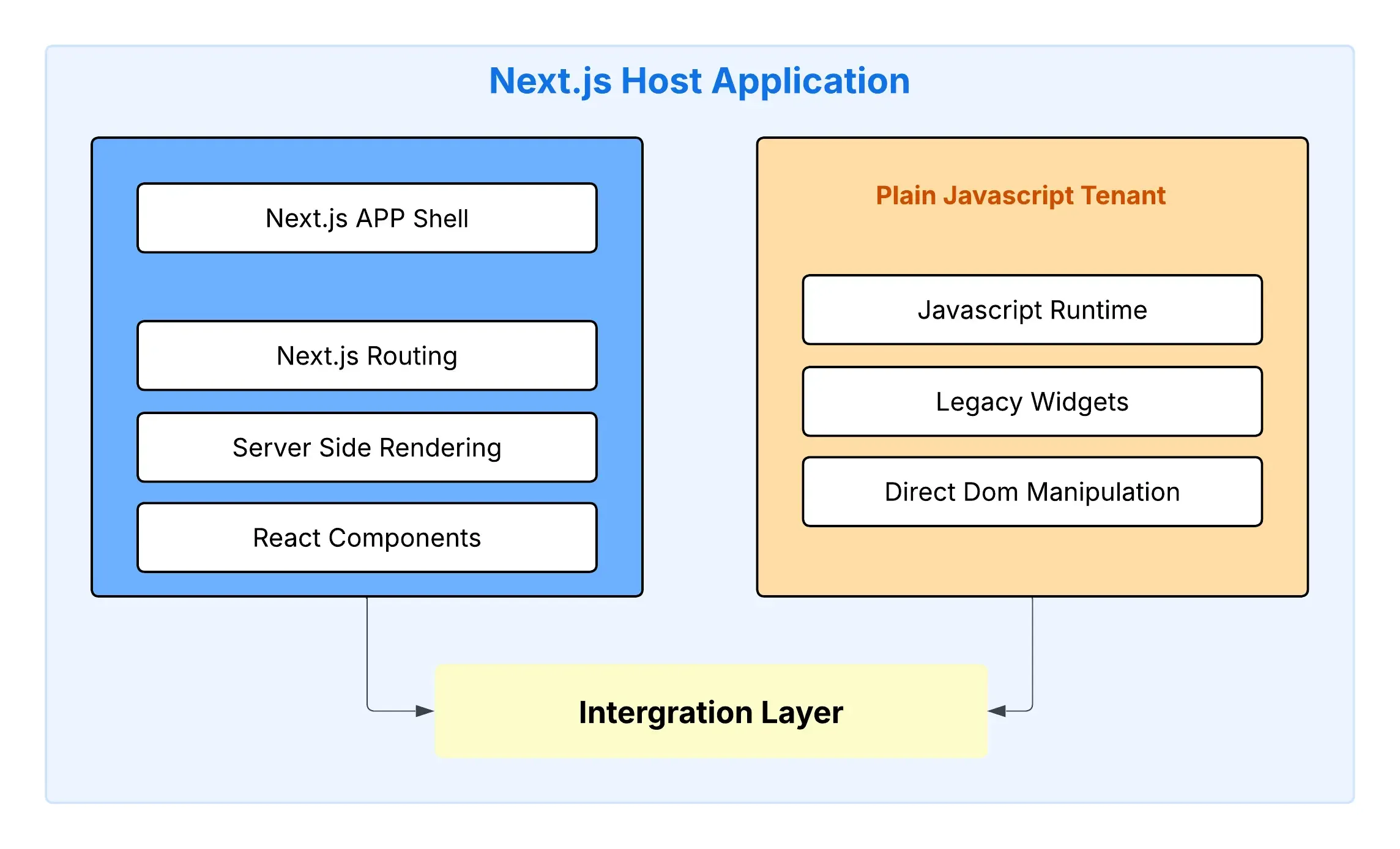 Next.js host pulling in a vanilla JavaScript widget