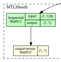 Task-specific head