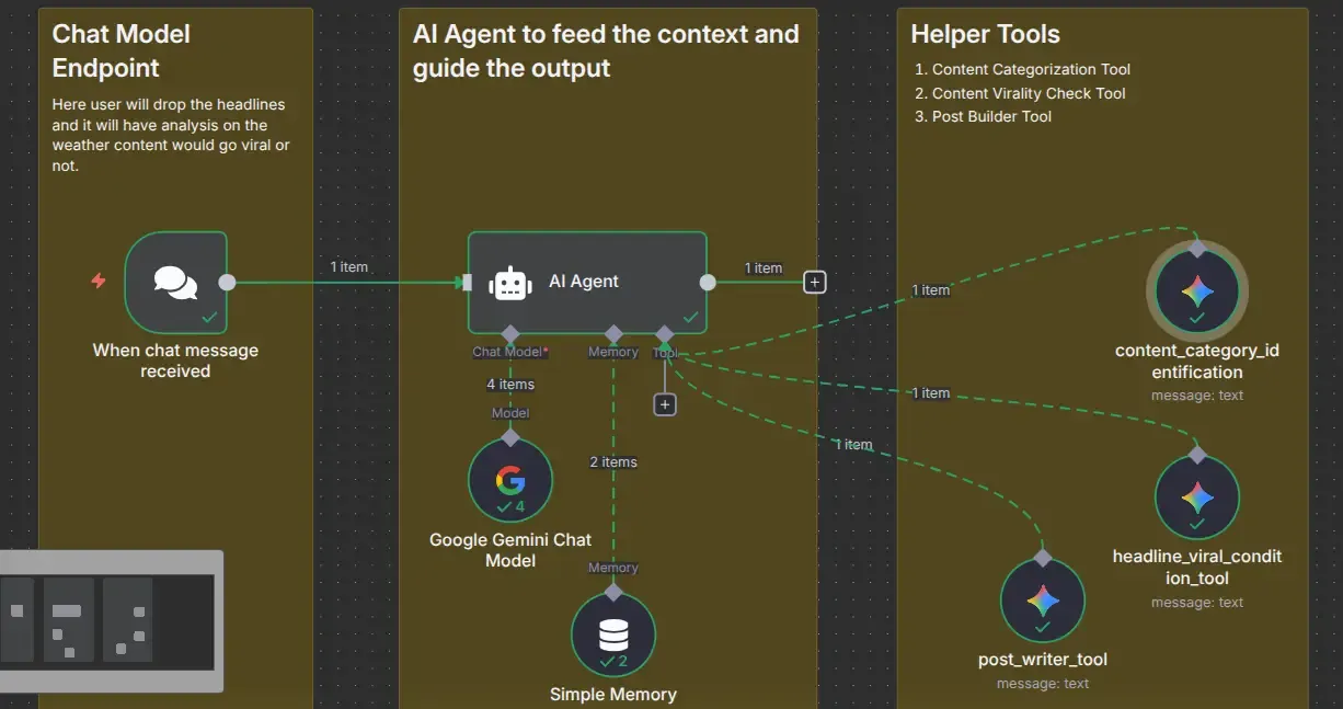 Complete Workflow Image