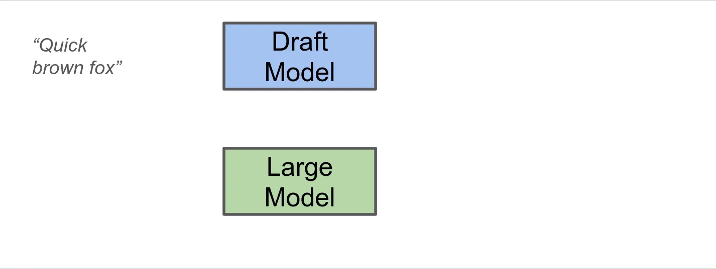 Fig 3: Generating Outputs Speculatively