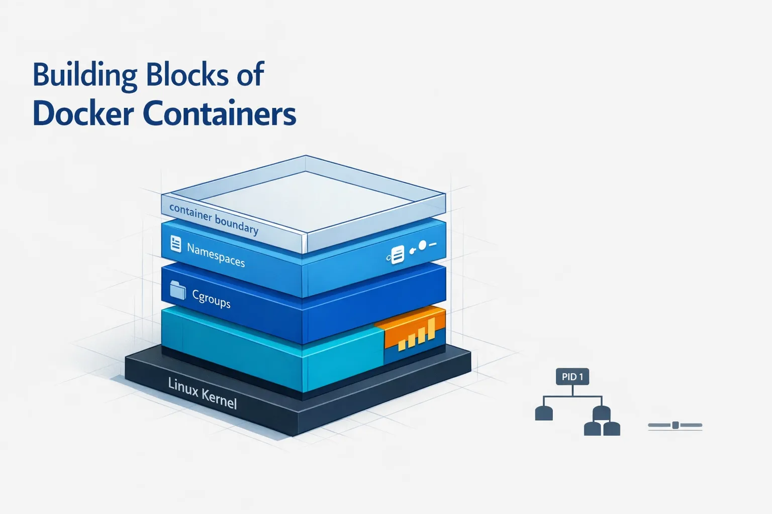 Building Blocks of Docker Containers