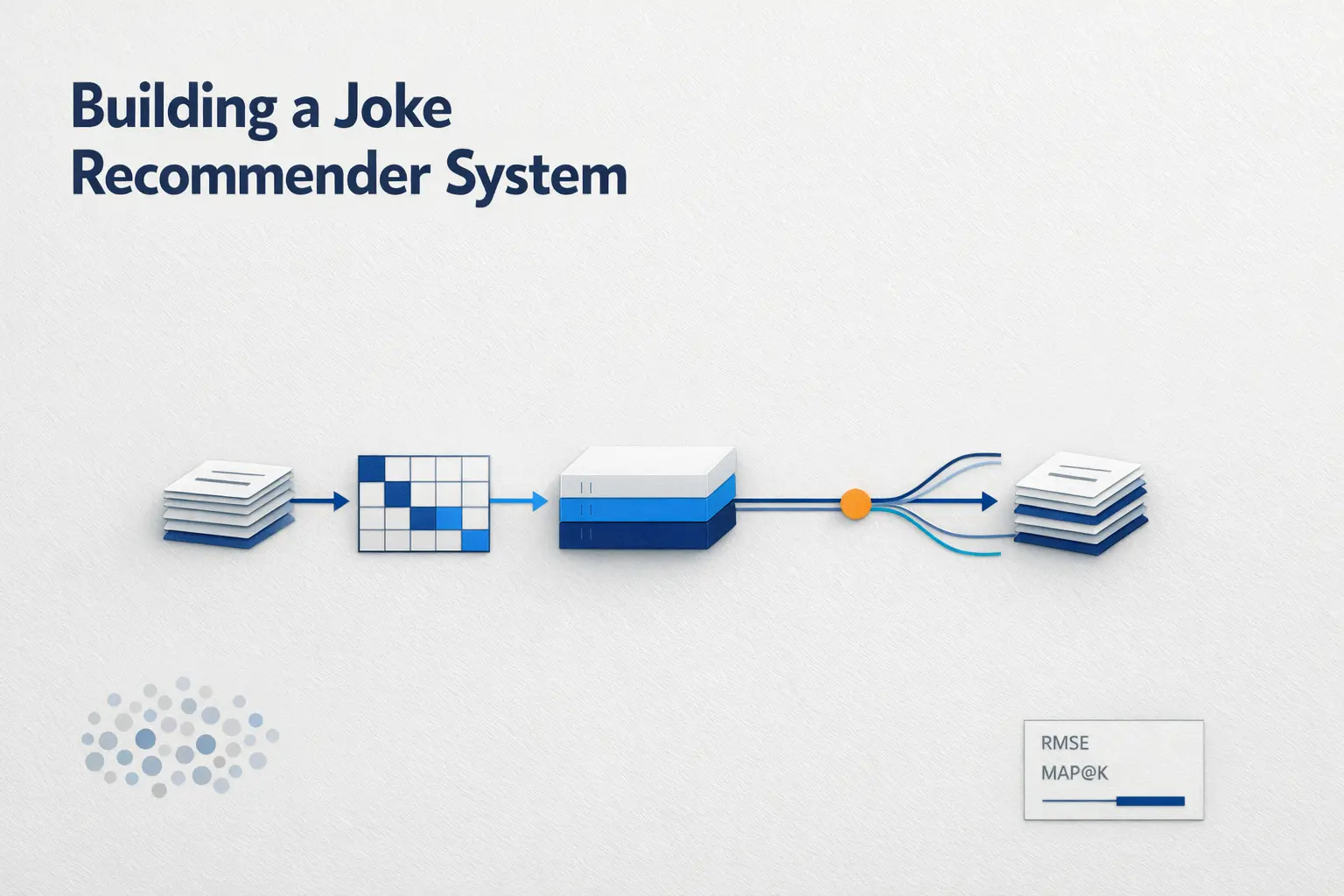 Building a Joke Recommender System
