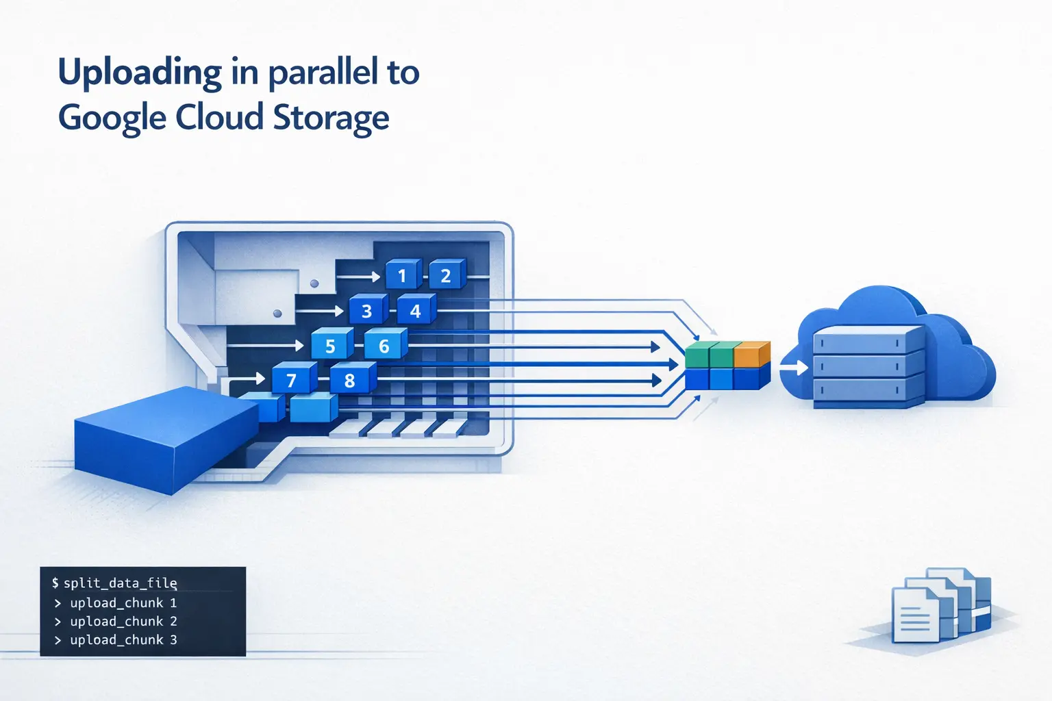 Uploading in parallel to Google Cloud Storage
