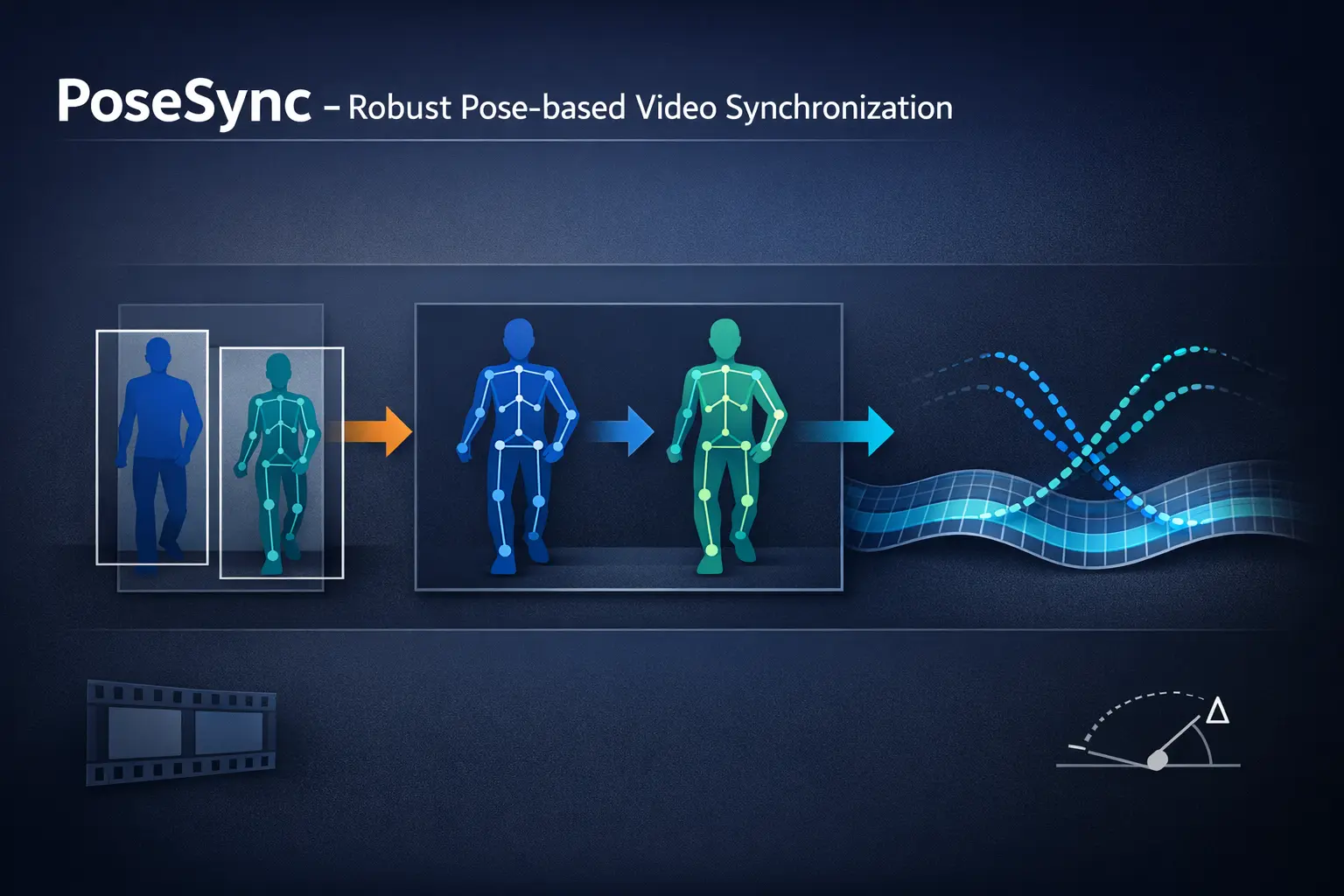 PoseSync - Robust Pose-based Video Synchronization