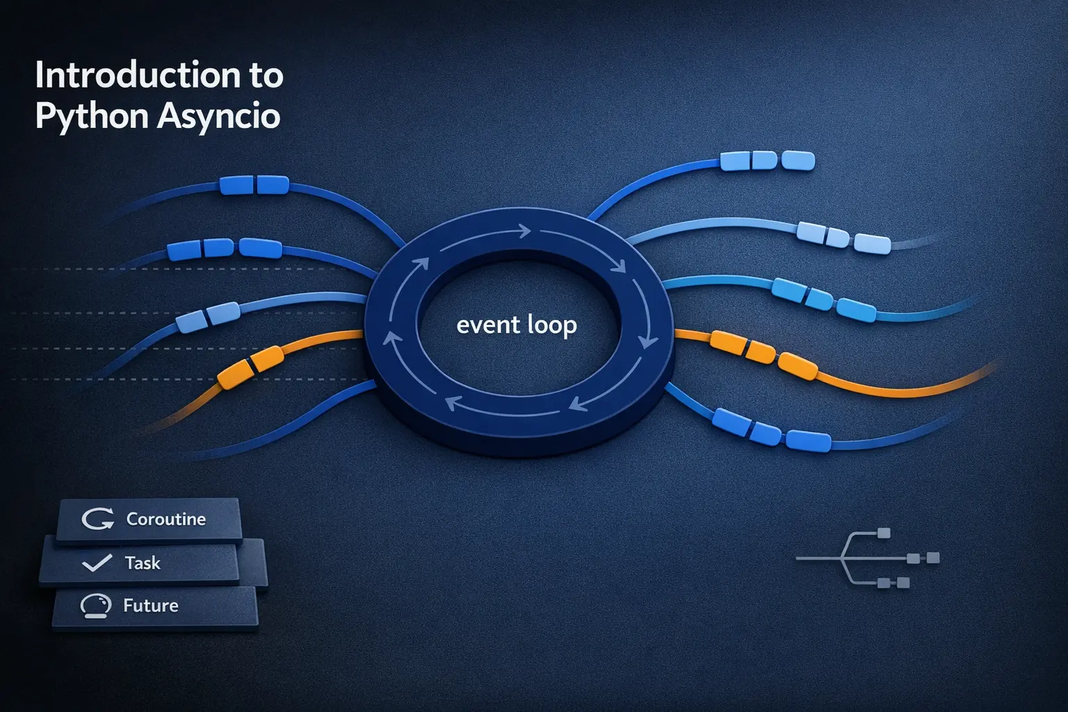 Introduction to Python Asyncio