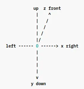 Camera Coordinate System