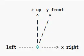 Depth Coordinate System