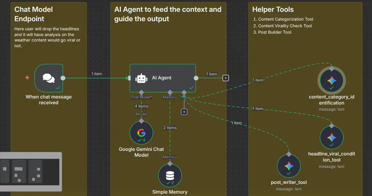 Complete Workflow Image