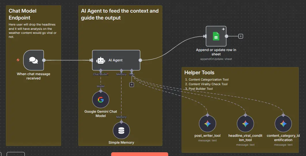 Final Workflow Nodes