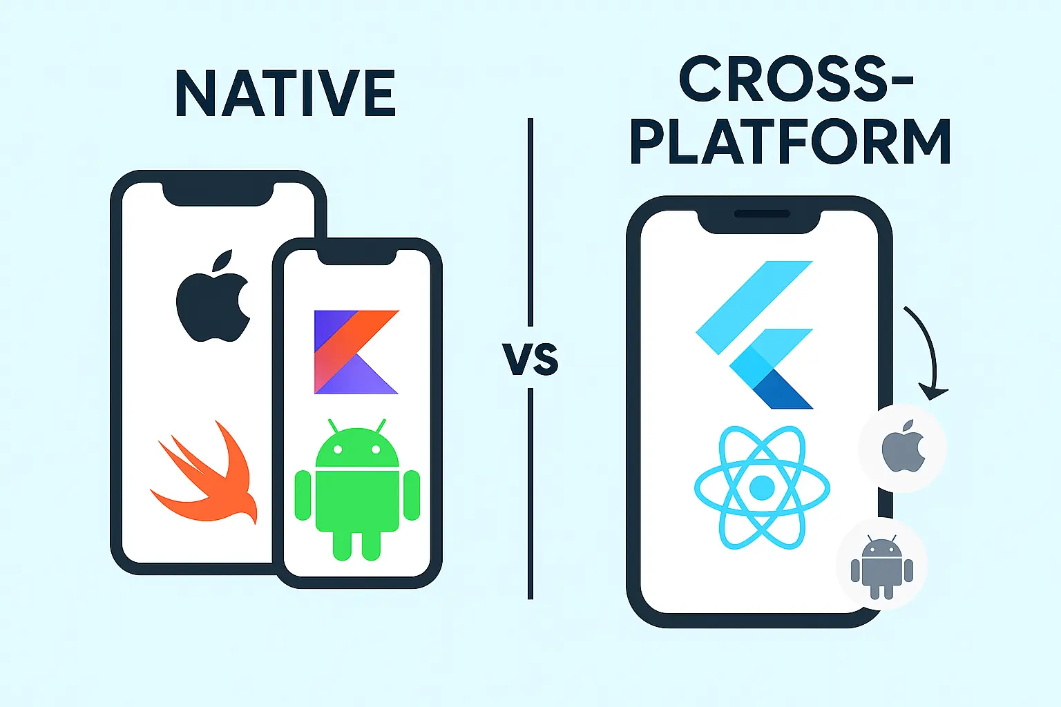 Native vs cross-platform app development: What should you choose