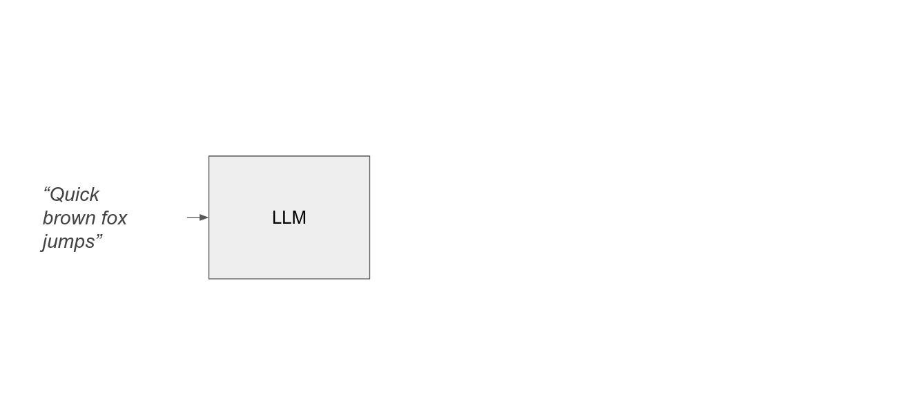 Fig 4: A deeper look into how LLM generates its output along with hidden states. Note, for illustration sake, we’ve shown hidden states and output generated separately, but internally, it all happens in one single run.