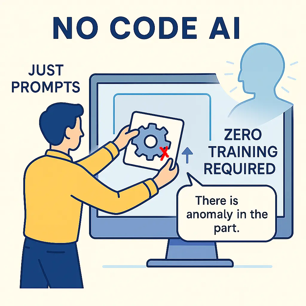 Visual Anomaly Detection—Just by Prompting